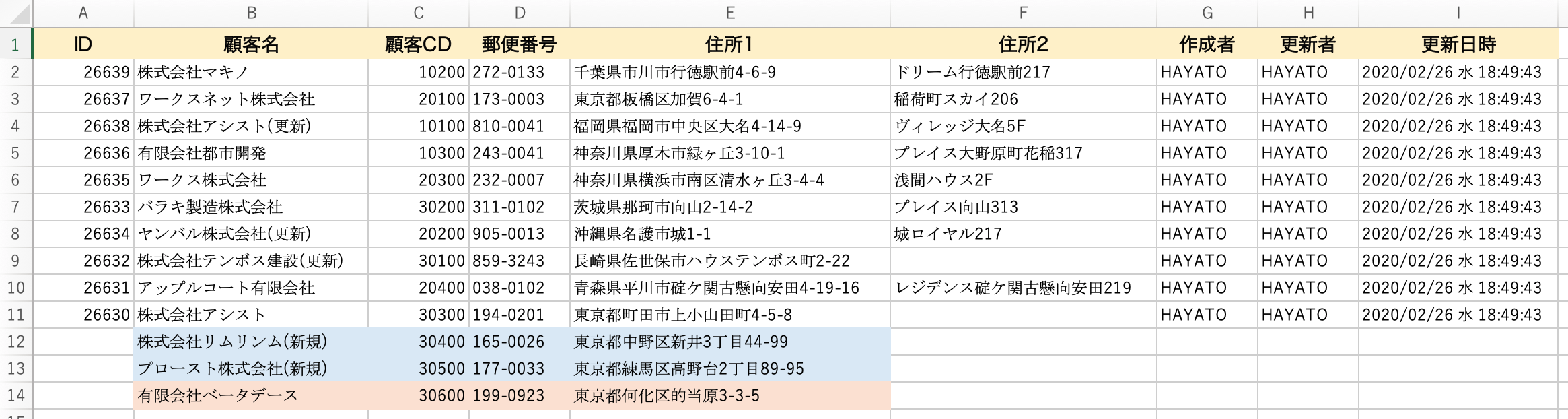 新しく1行追加したCSVデータ