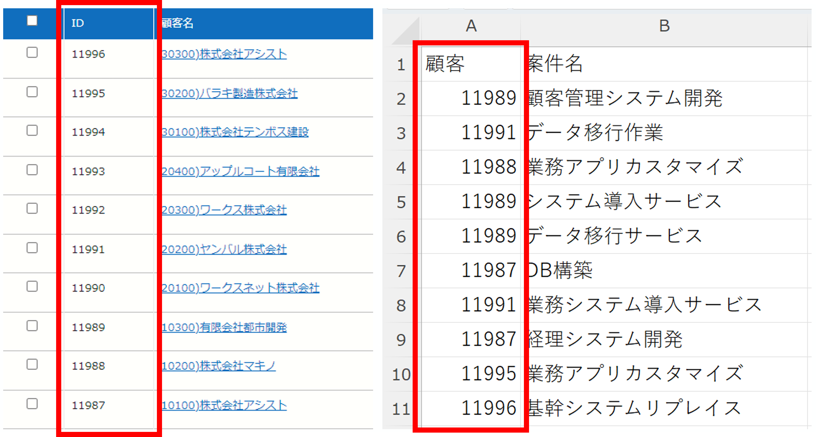 「顧客」にレコードIDを指定したデータの例