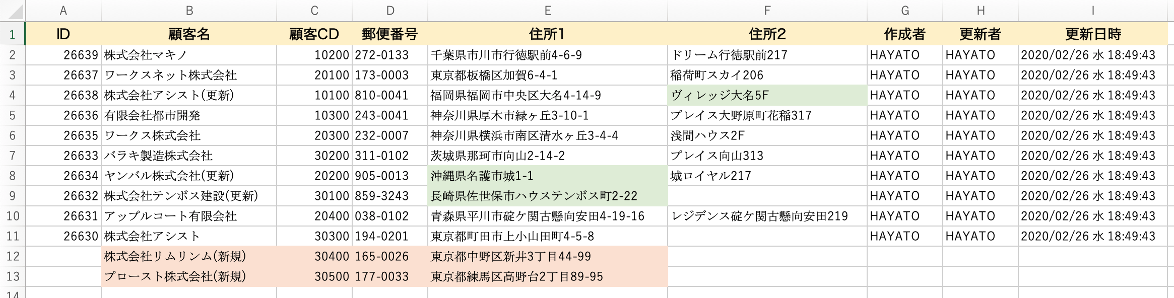 更新行を緑、新規追加行を桃色に塗り分けたCSVデータ