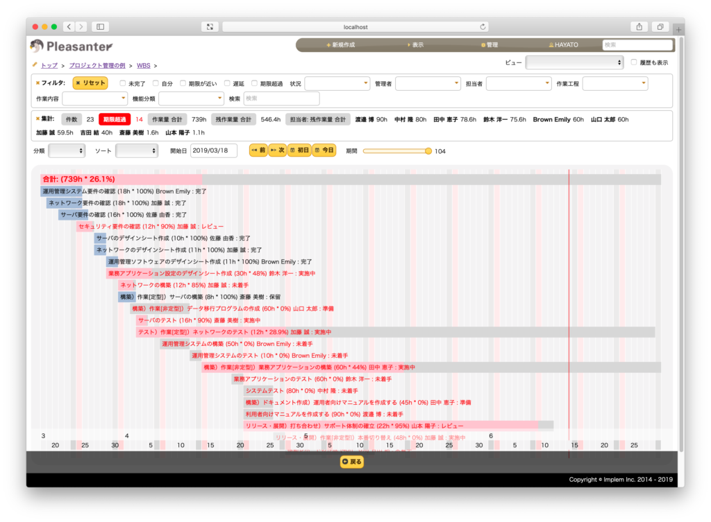 プロジェクト管理を効率的に行うためのツールとしてプリザンターを使ってみる Pleasanter