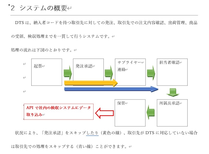 システム概要